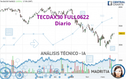 TECDAX30 FULL0624 - Diario