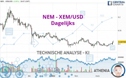 NEM - XEM/USD - Dagelijks