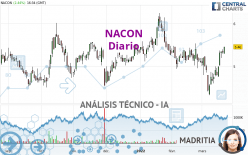NACON - Giornaliero