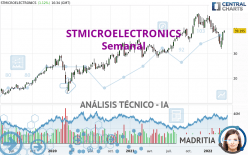 STMICROELECTRONICS - Semanal