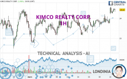KIMCO REALTY CORP. - 1H