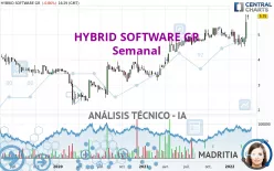 HYBRID SOFTWARE GR - Semanal