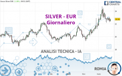 SILVER - EUR - Daily