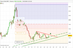 GOLD - USD - 4H