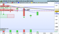 EUR/USD - 30 min.