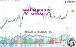 YAMANA GOLD INC. - Semanal