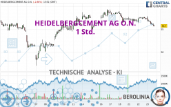 HEIDELBERG MATERIALS O.N. - 1 Std.