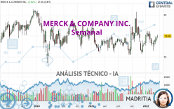 MERCK & COMPANY INC. - Semanal