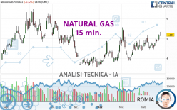 NATURAL GAS - 15 min.