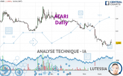 ATARI - Daily