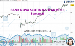 BANK NOVA SCOTIA HALIFAX PFD 3 - Semanal