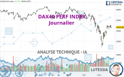 DAX40 PERF INDEX - Dagelijks