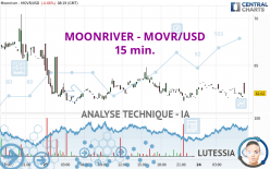 MOONRIVER - MOVR/USD - 15 min.