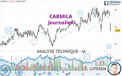 CARMILA - Journalier