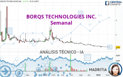 BORQS TECHNOLOGIES INC. - Semanal