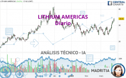 LITHIUM AMERICAS - Diario