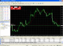 EUR/USD - 4H