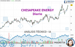 CHESAPEAKE ENERGY - Diario