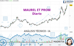 MAUREL ET PROM - Diario