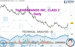 TILRAY BRANDS INC. - Daily