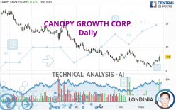 CANOPY GROWTH CORP. - Diario