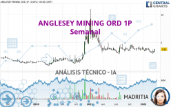 ANGLESEY MINING ORD 1P - Settimanale