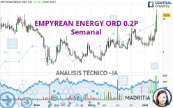 EMPYREAN ENERGY ORD 0.2P - Settimanale