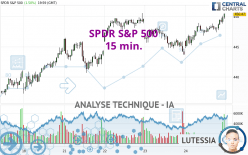 SPDR S&P 500 - 15 min.