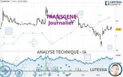 TRANSGENE - Dagelijks