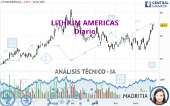 LITHIUM AMERICAS - Diario