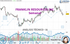 FRANKLIN RESOURCES INC. - Semanal