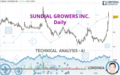 SNDL INC. - Daily