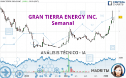 GRAN TIERRA ENERGY INC. - Semanal