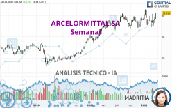 ARCELORMITTAL SA - Hebdomadaire