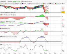 RENAULT - Weekly