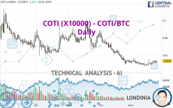 COTI (X10000) - COTI/BTC - Daily
