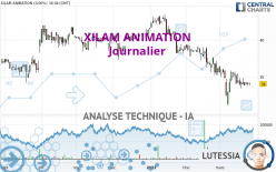 XILAM ANIMATION - Dagelijks