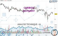 CARBIOS - Giornaliero