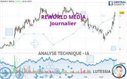 REWORLD MEDIA - Journalier