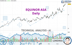 EQUINOR ASA - Daily