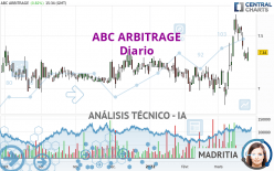 ABC ARBITRAGE - Diario