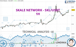 SKALE NETWORK - SKL/USDT - 1 uur