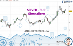 SILVER - EUR - Giornaliero