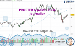 PROCTER & GAMBLE CO. - Journalier