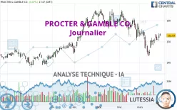 PROCTER &amp; GAMBLE CO. - Journalier