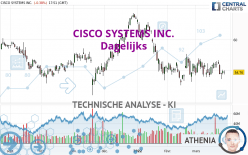 CISCO SYSTEMS INC. - Dagelijks