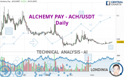 ALCHEMY PAY - ACH/USDT - Dagelijks