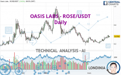 OASIS LABS - ROSE/USDT - Dagelijks