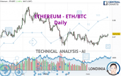 ETHEREUM - ETH/BTC - Daily