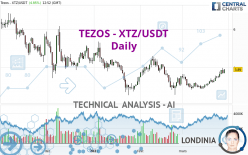 TEZOS - XTZ/USDT - Daily